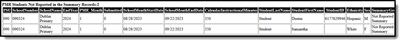 Screenshot of the Students Not Included In Summary Report in html format.