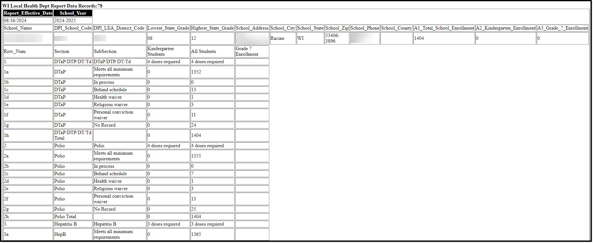 Screenshot of the local health department report in HTML displaying the header, DTaP, Polio, and Hepatitis B rows.