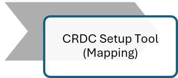 Link to CRDC Serup Tool article