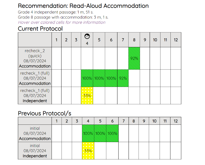 New Individual Student Reports view.