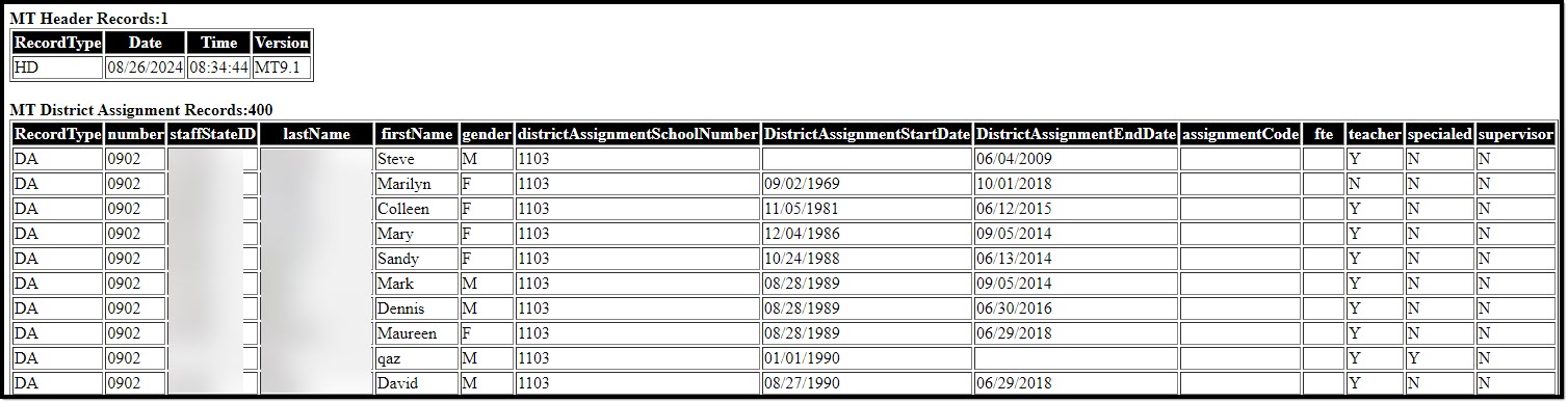 Screenshot of a District Assignment HTML Example.