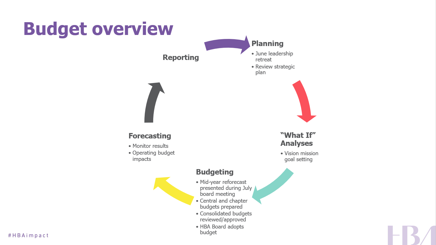 A diagram of a diagramDescription automatically generated