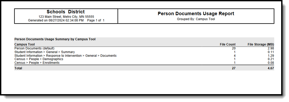 Screenshot of the Person Documents Usage Report in PDF format for all tools, grouped by tool. 