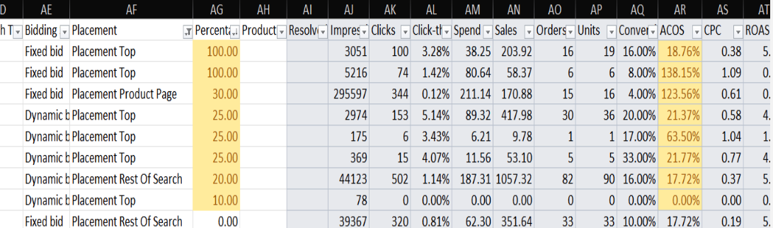 Advertising SOP: Find Overoptimized, Underoptimized, or Wasted Spend Targets Using Bulk-image-3
