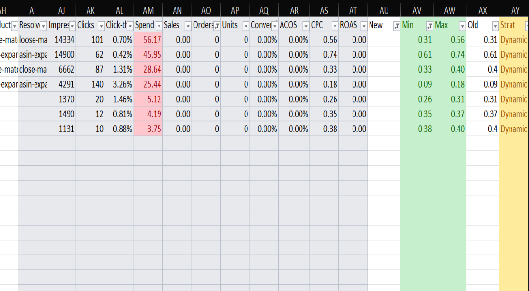 Advertising SOP: Find Overoptimized, Underoptimized, or Wasted Spend Targets Using Bulk-image-4