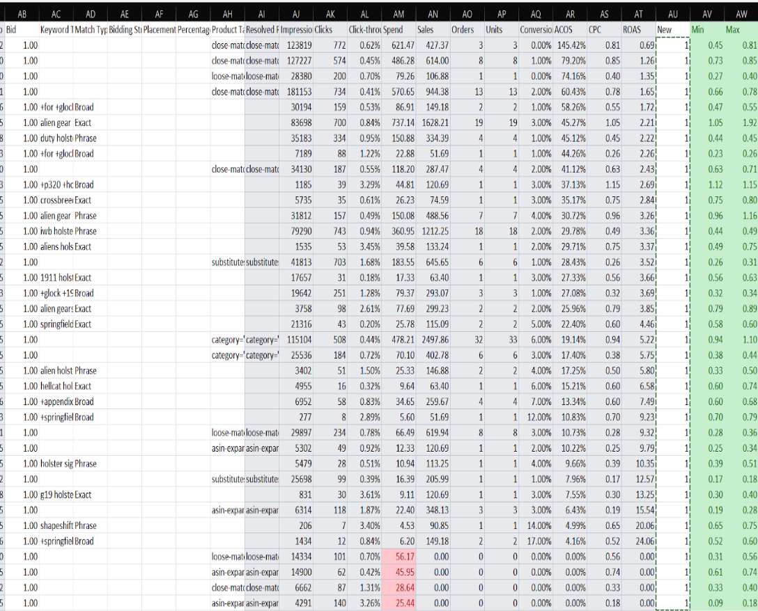 Advertising SOP: Find Overoptimized, Underoptimized, or Wasted Spend Targets Using Bulk-image-5