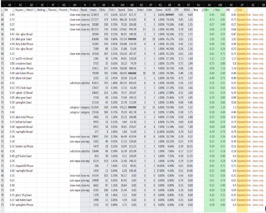 Advertising SOP: Find Overoptimized, Underoptimized, or Wasted Spend Targets Using Bulk-image-2