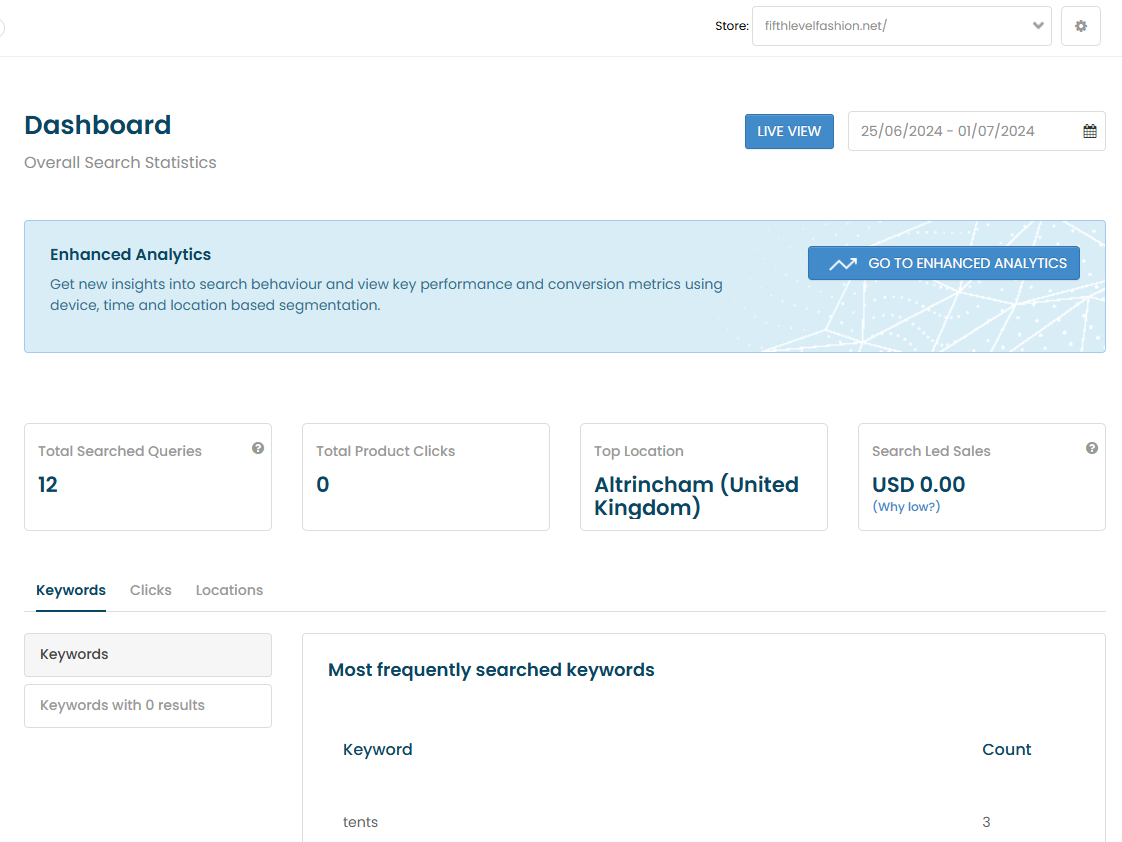 Personalized search dashboard displaying analytics.