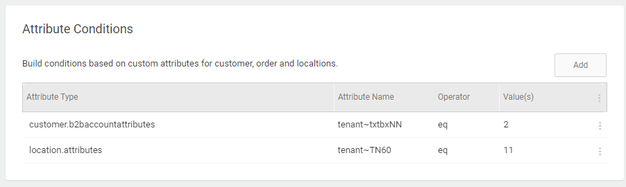 The Attribute Conditions table of discount configurations