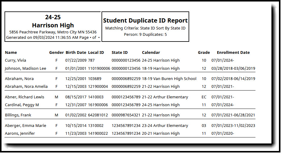 Screenshot of the Duplicate IDs Report sorted by State ID in HTML format.