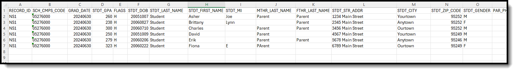 Screenshot of the CalGrant NonSSN extract in CSV Format. 