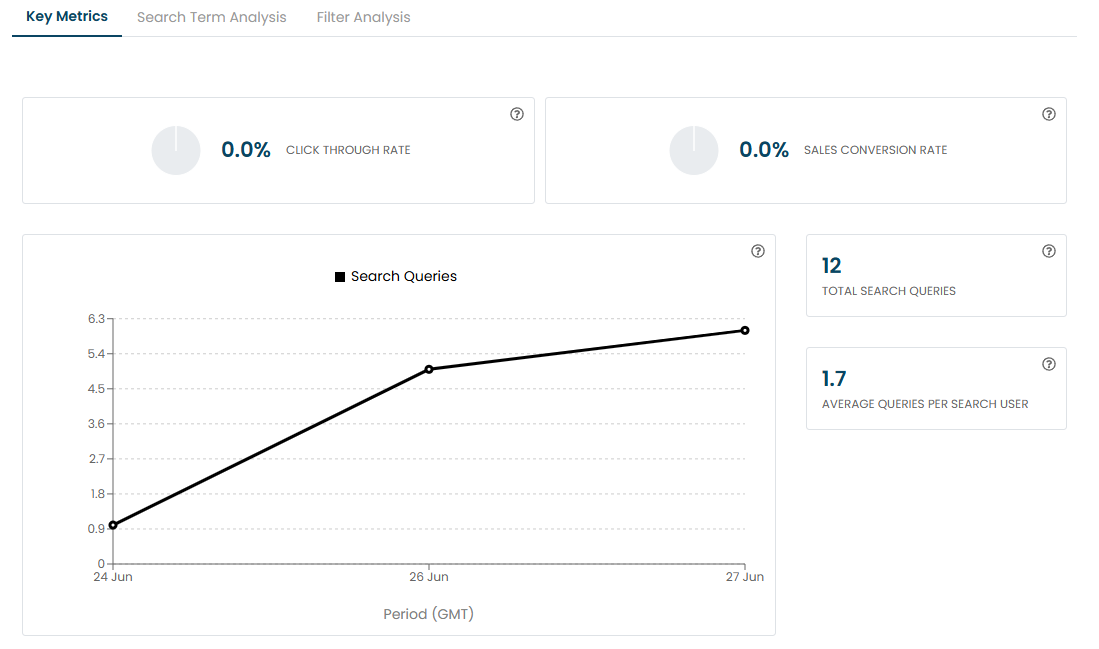 Query data in key metrics of the enhanced analytics tab.