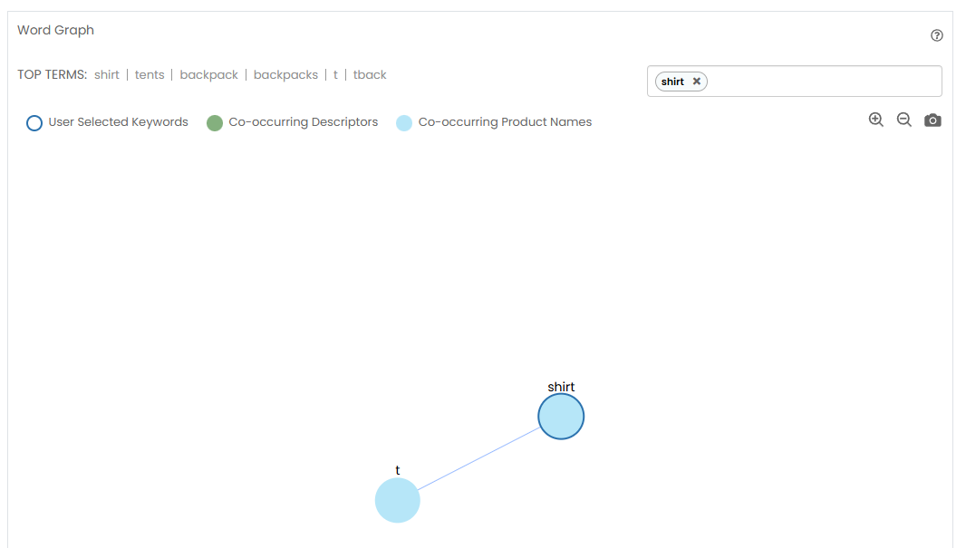 Word graph of the search term analytics.