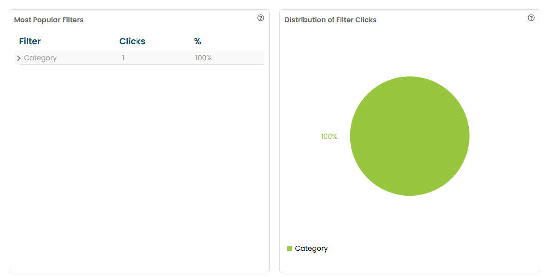 Filter analysis in the search analytics.