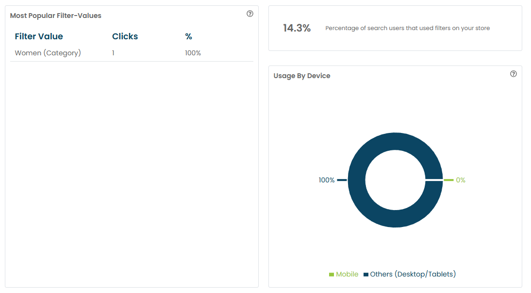 Most popular filter values, percentage of filters used, and filter usage by device in search analytics.