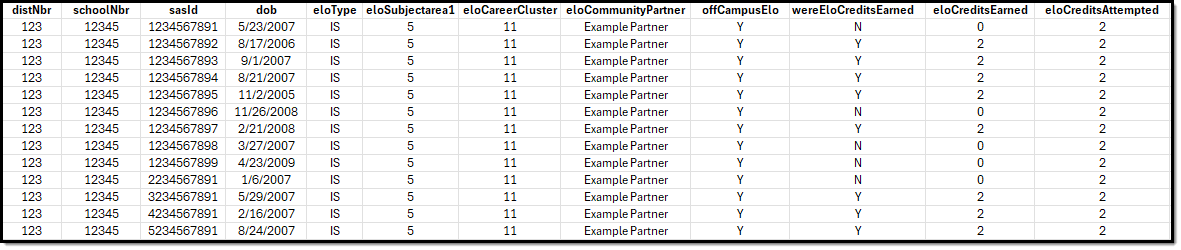 Screenshot of an Example iNHDEX Extended Learning Opportunities Report in the CSV State Format.