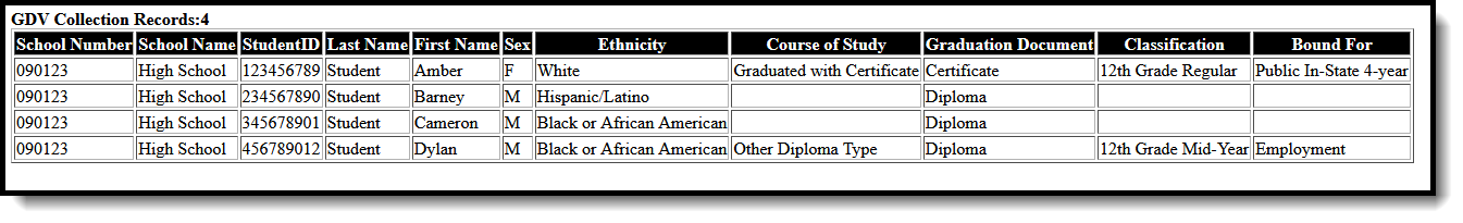 Screenshot of the Student Detail Report Type in HTML Format. 