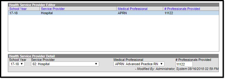 Screenshot of the District Health Service Providers tab with a callout displaying its location within the Index.