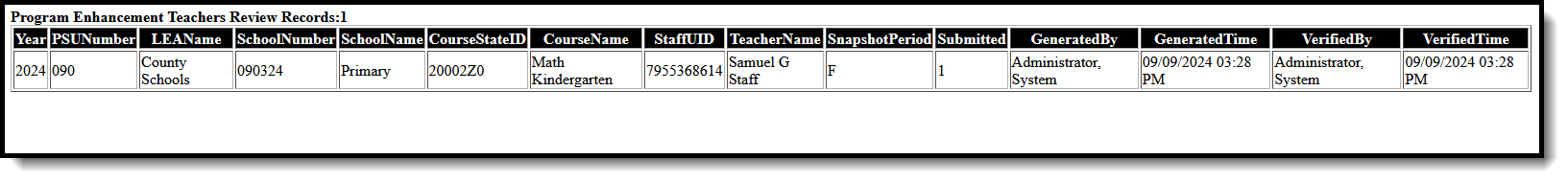 Screenshot of the Program Enhancement Teacher report in HTML format. 