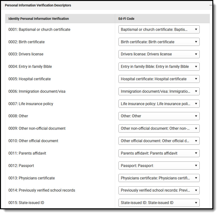 Screenshot of the Personal Information Verification Descriptors.