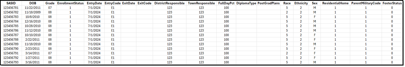 Screenshot of an Example iNHDEX Enrollment Report in the CSV State Format.