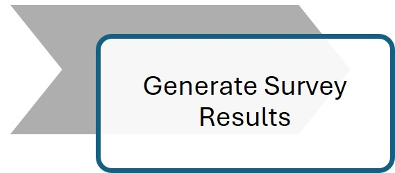 Link to Generate Survey Results tool article.