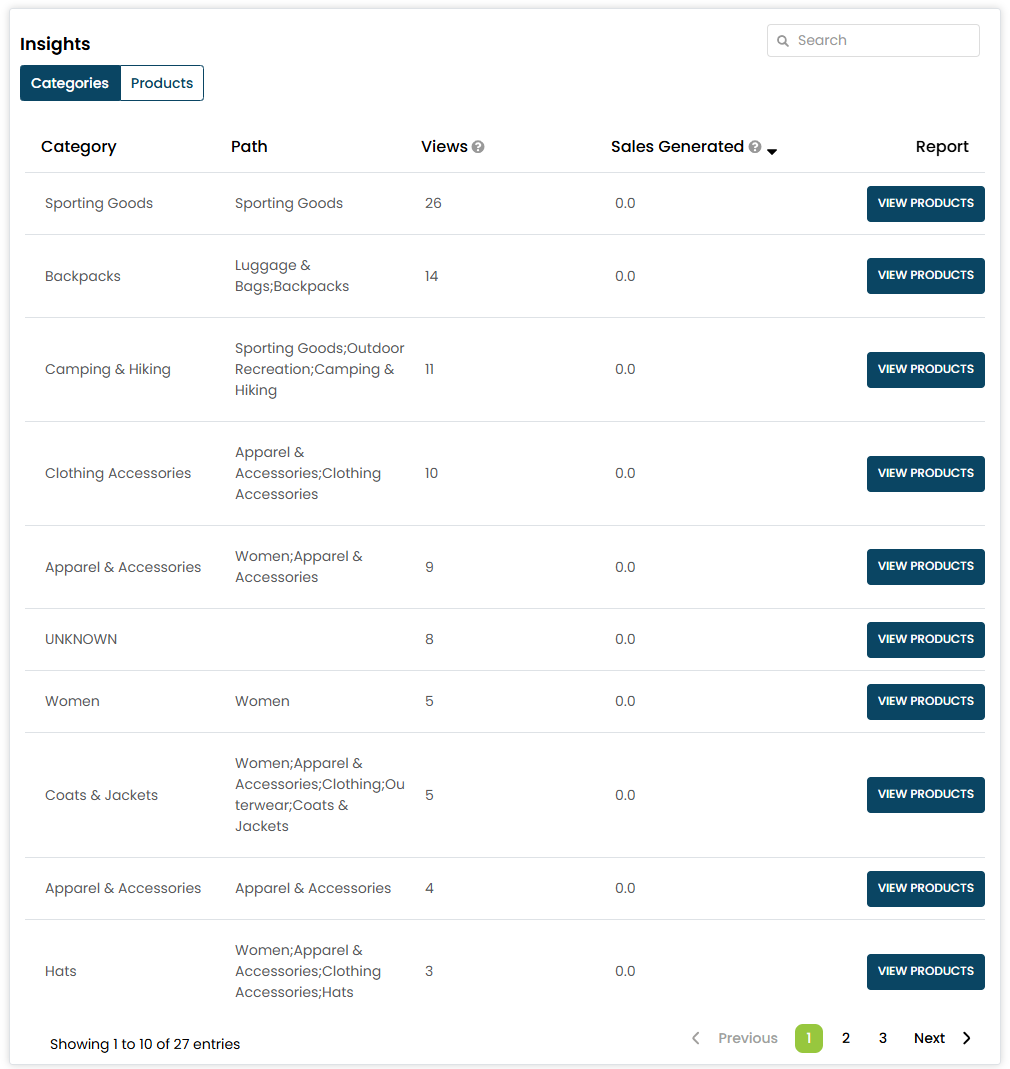 Insights for individual categories.