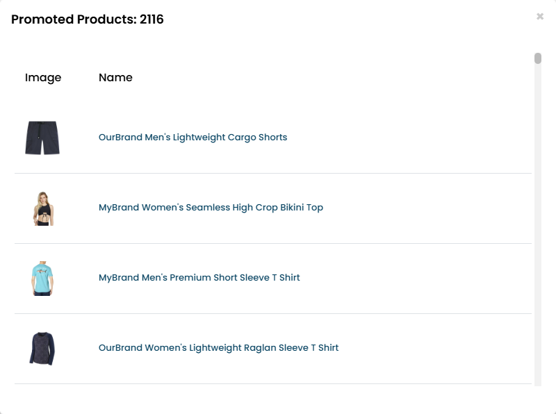 The modal that appears after clicking the icon to preview the products promoted by a Rule-based Merchandising rule. In the top-left corner appears 'Promoted Products: 2116,' indicating that 2,116 products are potentially promoted by the rule. In the scrolling table below the statement appear the first four products. In each row is a thumbnail image of the product along with the name of the product as it appears in the product catalog.