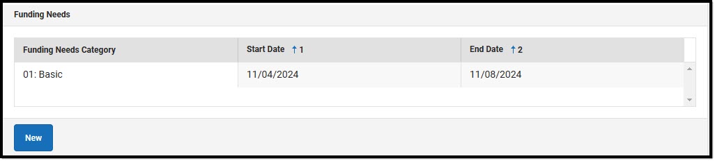 Screenshot of the funding needs section of the special education summary tool.