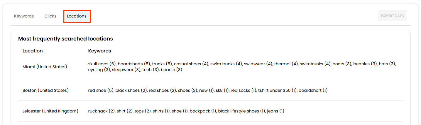 The Locations tab of the Personalized Site Search analytics dashboard