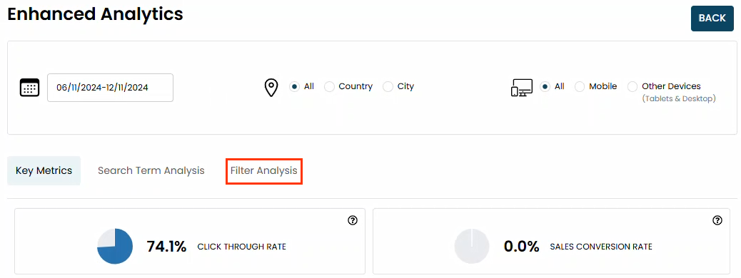 Callout of the Filter Analysis tab of the Personalized Site Search Enhanced Analytics page