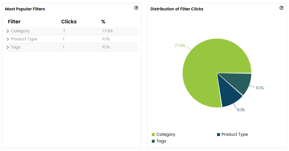 Filter analysis in the search analytics.