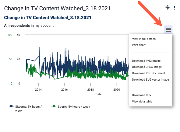 Graph from a multi-timeview dashlet