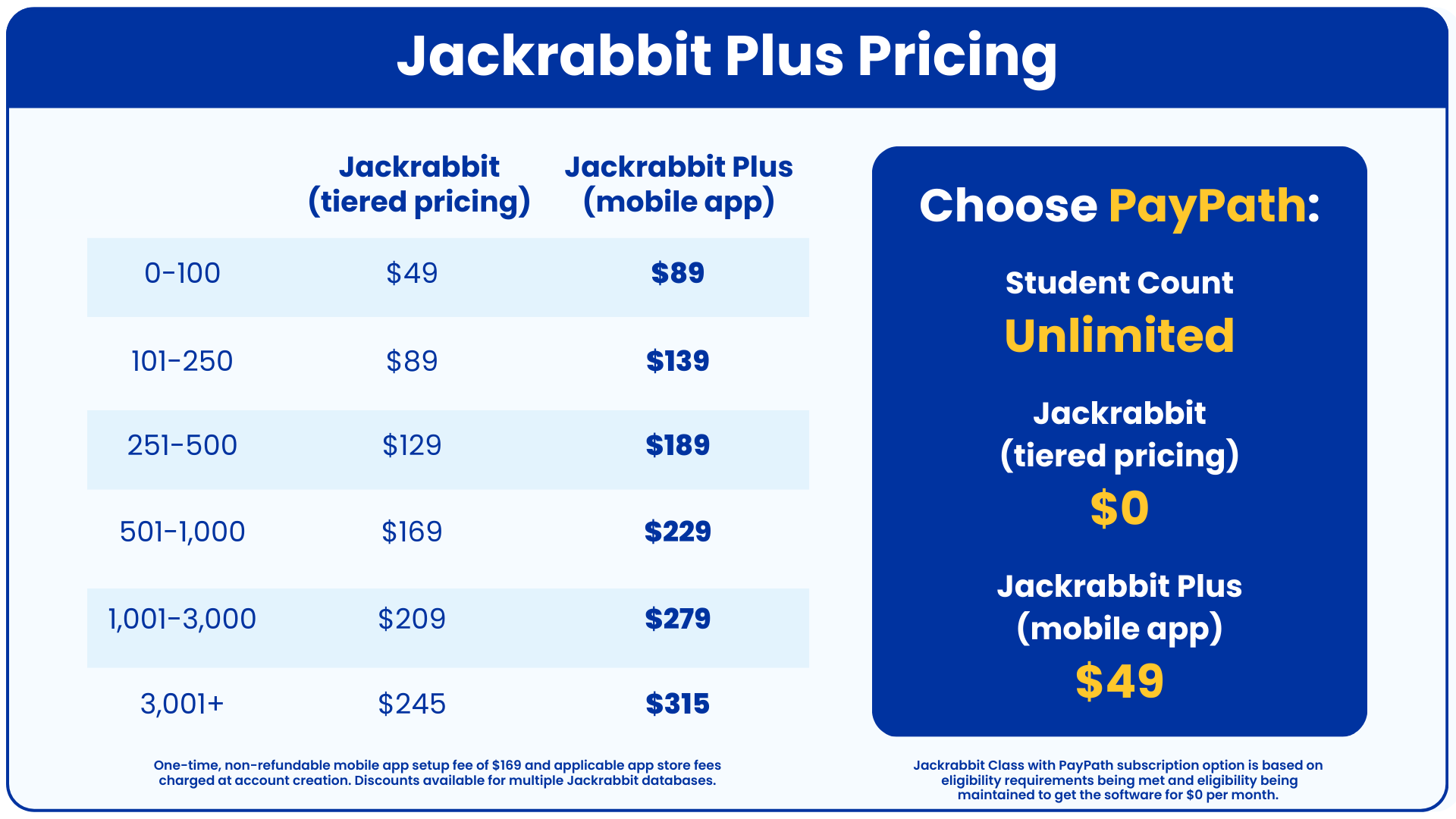 Jackrabbit Plus Pricing