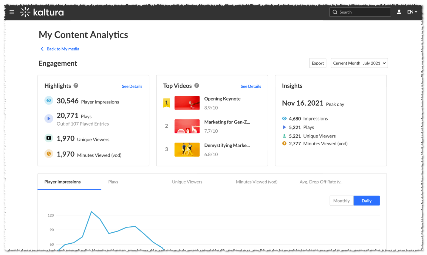 My Personal content analytics