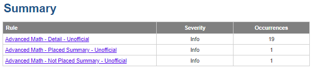 summary list of AMC reports