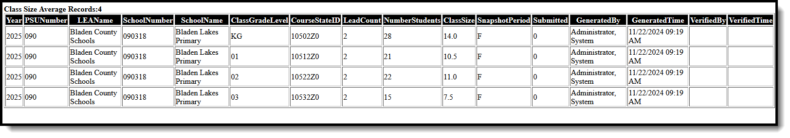 Screenshot of the LCS Class Size Average Report in HTML Format