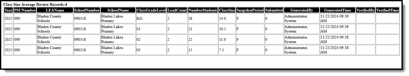 Screenshot of the LCS Class Size Avereage for the Review step for district edition. 