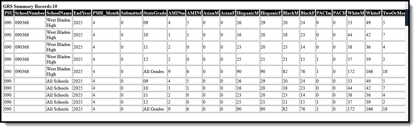 Screenshot of the GRS Summary Report in HTML Format