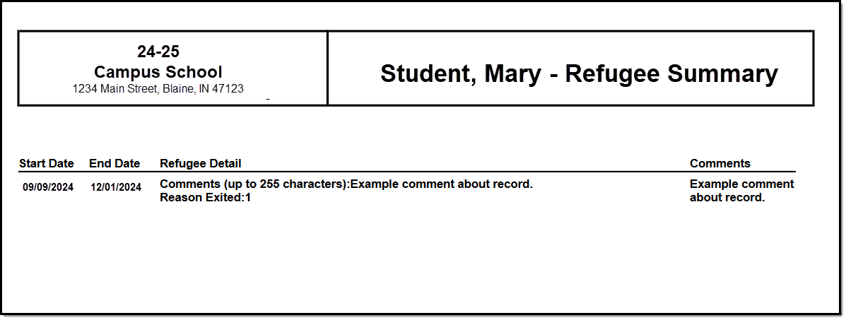 Screenshot of an example Refugee print summary.