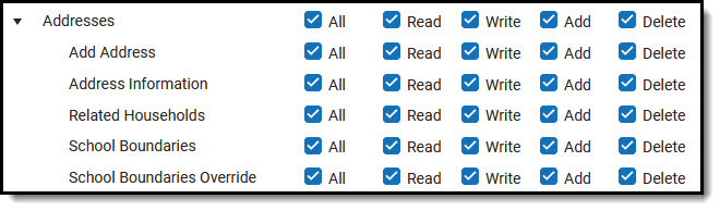 Screenshot of Census > Addresses tool rights with all options selected.