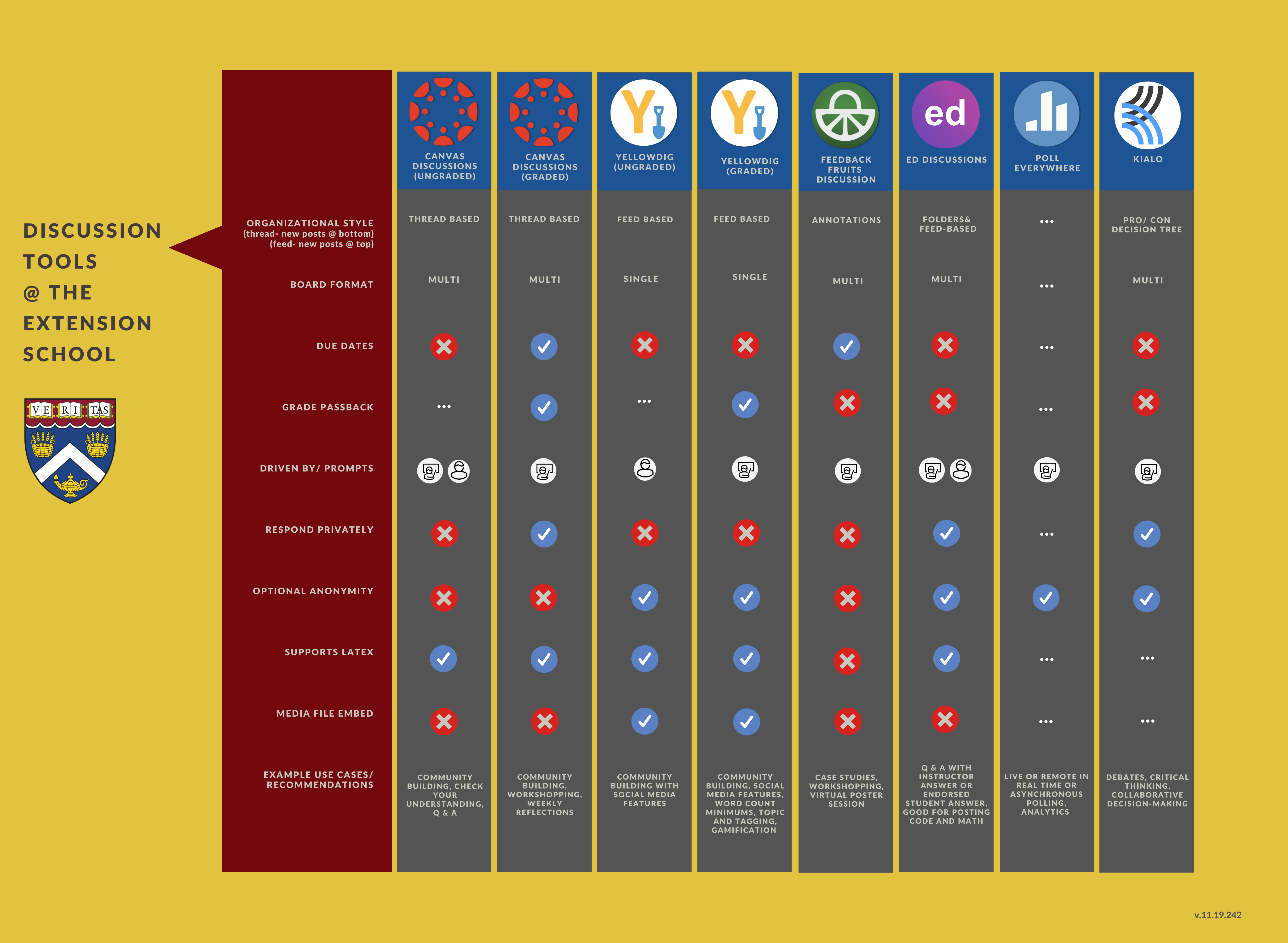 Discussion Comparison Chart Image