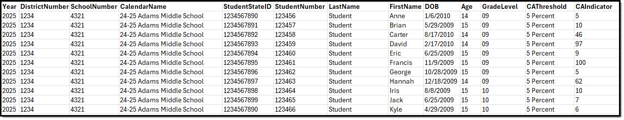 Screnshot of an example Chronic Absenteeism Report in CSV format.