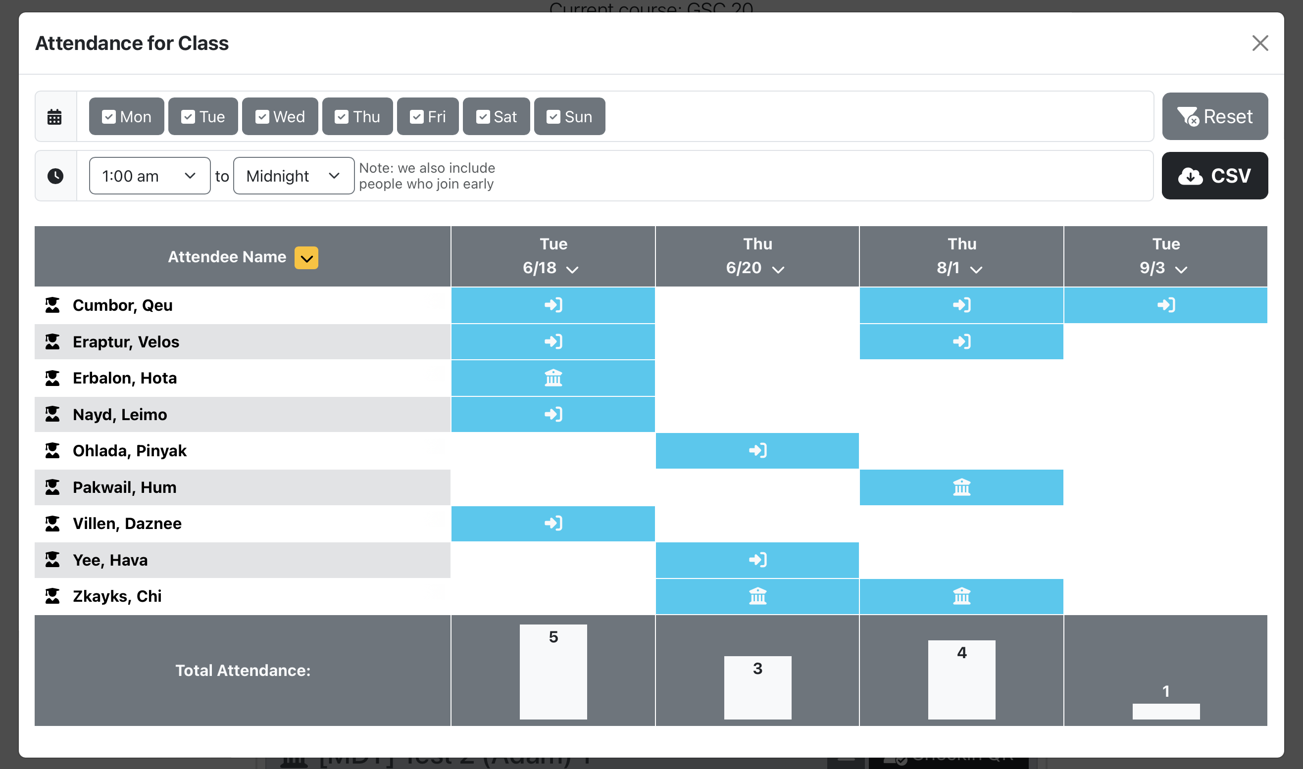 Attendance chart