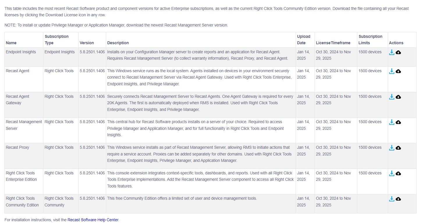 Recast Software portal table row showing cloud icon in the Actions column