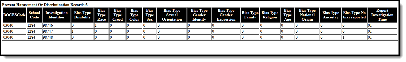 Screenshot of the HTML format of the Prevent Harassment or Discrimination Report. 