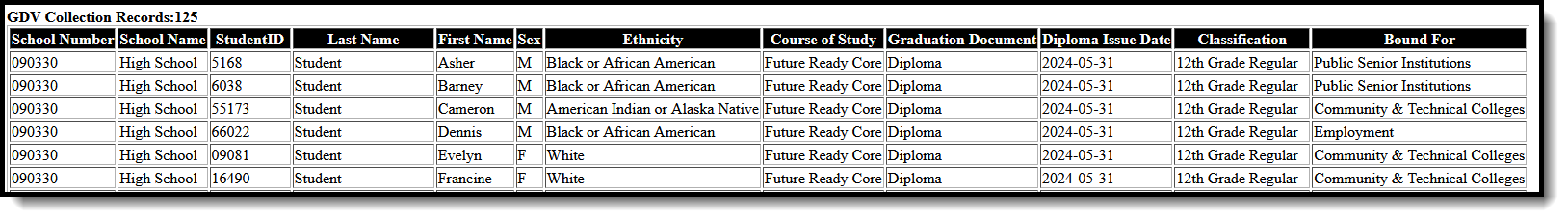 Screenshot of the Student Detail Report Type in HTML Format. 