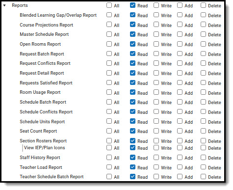 Screenshot of Census Report tool rights.