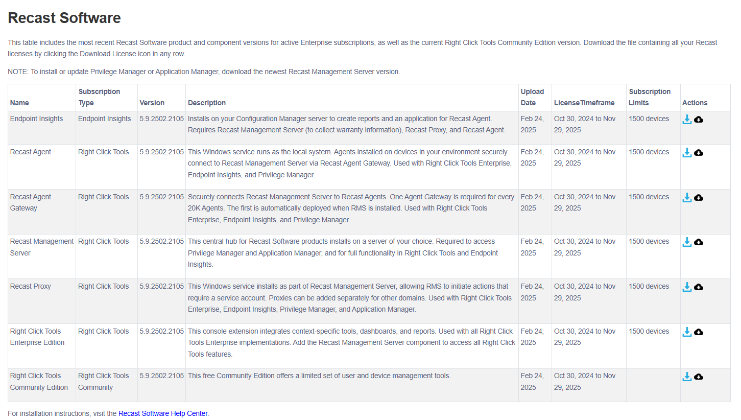 Recast Software portal table row showing cloud icon in the Actions column