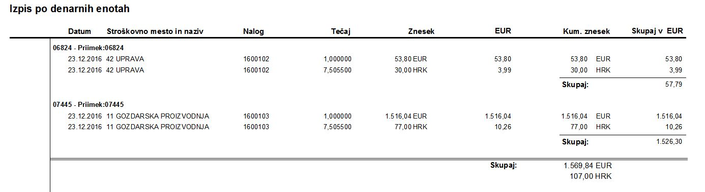 PS_po denarnih enotah2.jpg